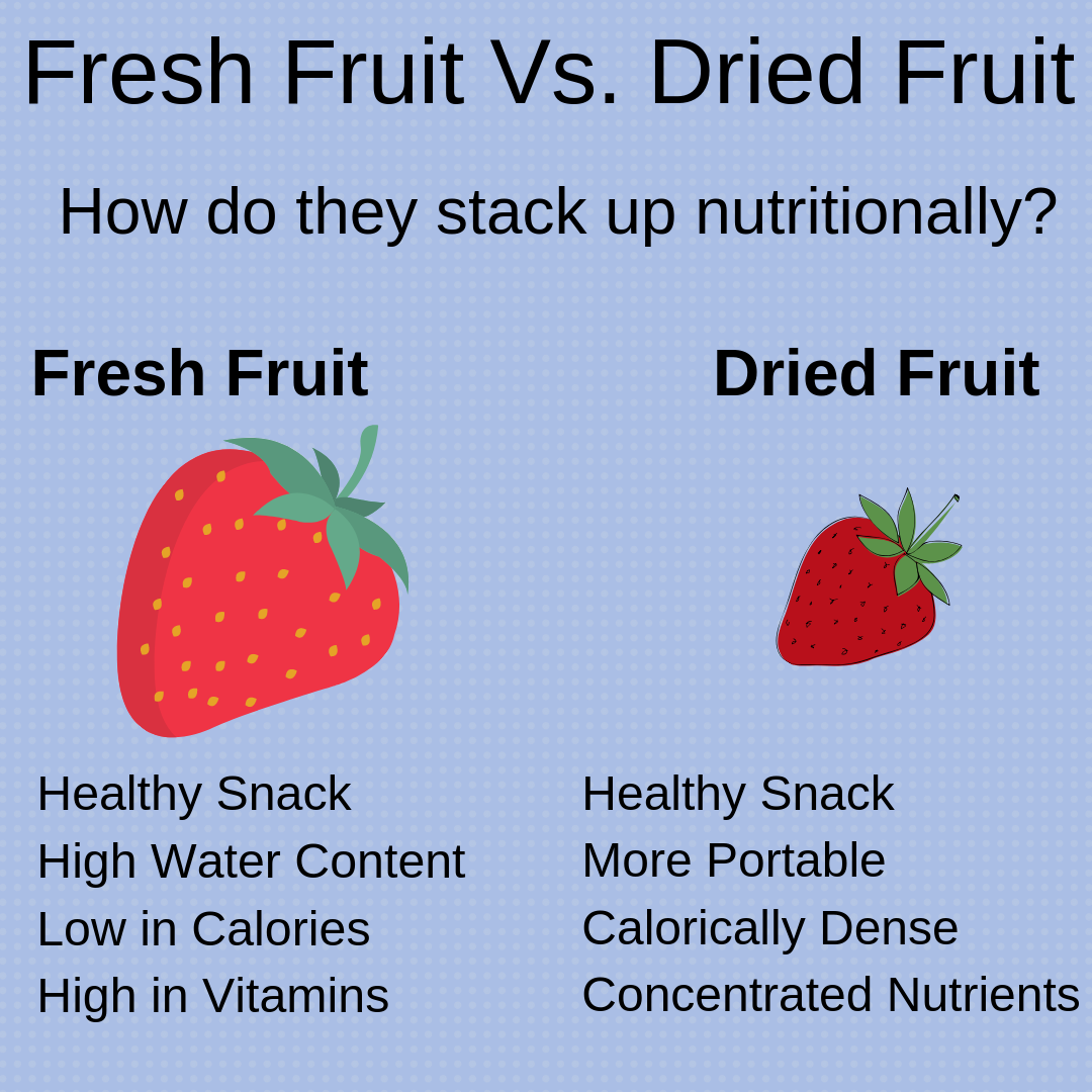 Fresh Fruit Vs. Dried Fruit